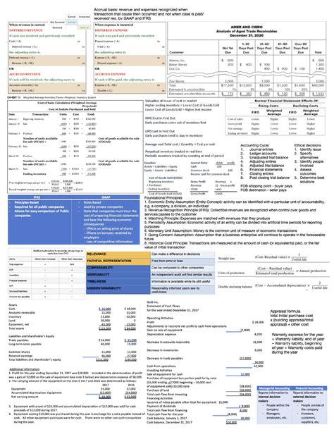 Accounting Final Cheat Sheet