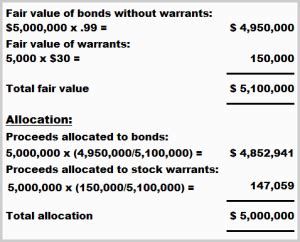 Accounting For Warrants Journal Entries