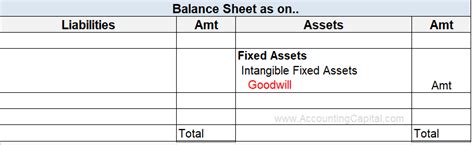 Accounting Goodwill and Analyzing a Balance Sheet