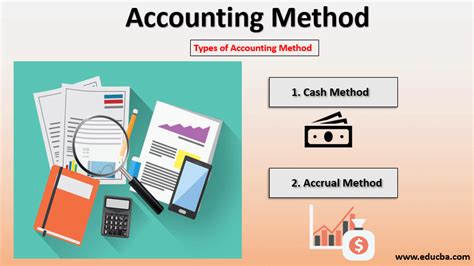 Accounting Method Description Schedule C Accounting Methods