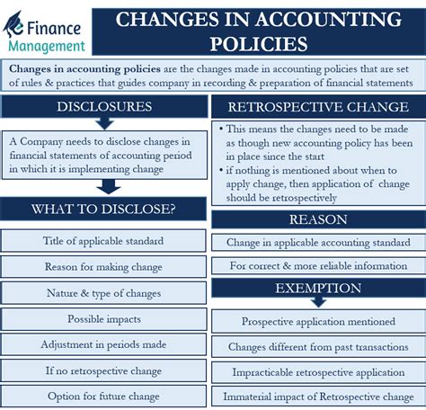 Accounting Policies - Overview, Examples, Importance Relief for …