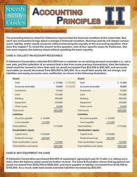 Accounting Principles 2 Speedy Study Guides