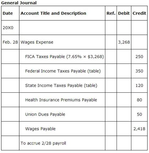 Accounting Principles II Payroll Liabilities Accounting Principles