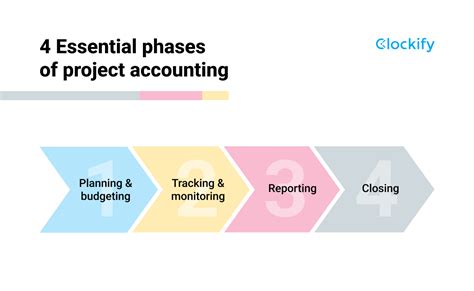 Accounting Project Part 8 Accounts Controls Form in C