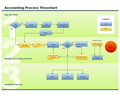 Accounting Workflow Template