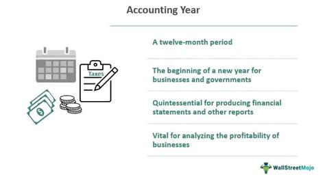 Accounting Year- Meaning, Examples (US, UK, India, Australia)