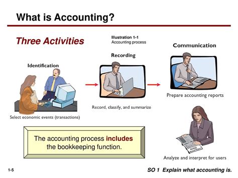 Accounting activities.  An accounting activity refers to a specific task or process ...