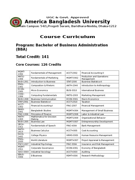 BCA Syllabus 2023. BCA subjects include classroom learning, lectures, lab sessions, project work, seminars, group assignments, classroom presentations, and interactions with industry experts. As a part of the BCA course curriculum, students have to study a set of core courses and two concurrent courses out of which one is a language paper .... 