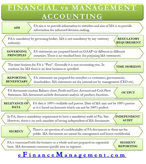 Accounting and Financial Management (Co-op Only) – OUInfo