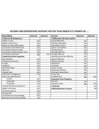 Accounting for and Documenting Church Expenses