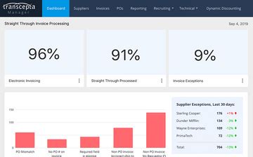 Accounts Payable Automation Software Transcepta