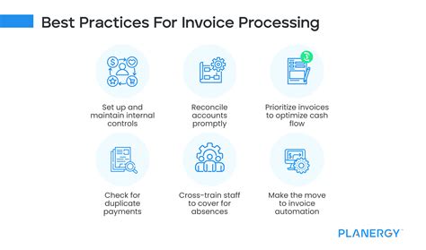 Accounts Payable Invoice Processing Best Practices Medius