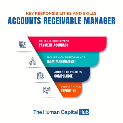 Accounts Receivable Supervisor Roles
