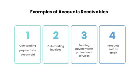 Accounts Receivable from Employees Sample Clauses