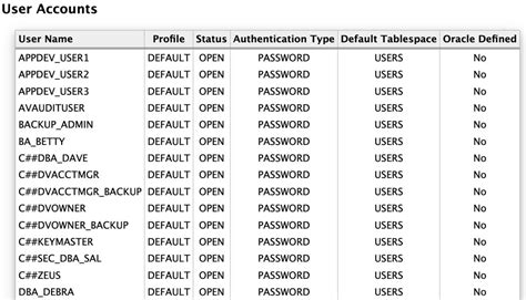 Accounts and database dumps.  Security & sign-in Use settings and recommendations to help...