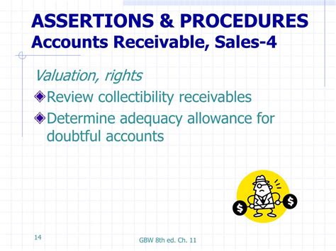 Accounts receivable assertions.  Observations c.  Recorded accounts receiva...