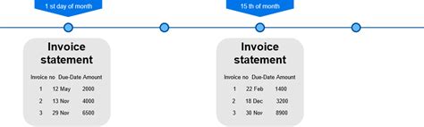 Accounts receivable process 6 key easily implementable steps