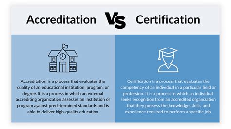 Accreditation & Licensing - Concordia St. Paul