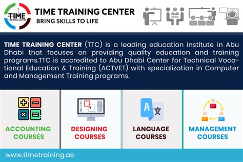 Accredited Computer Training Center in Abu Dhabi - Bim Training …