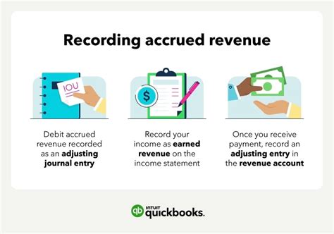 Accrued revenue how to record it in 2023 QuickBooks