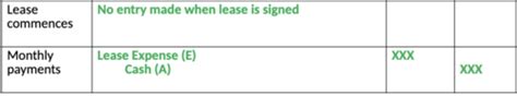 Acct Ch 15 Leases Flashcards Quizlet