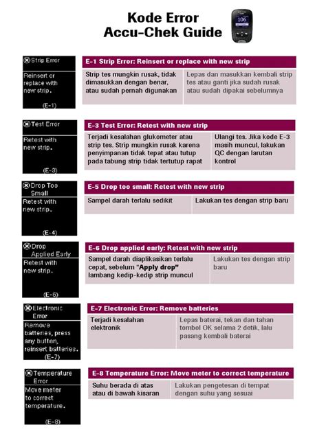 Accu chek error codes.  Error 1 0:51more.  Guide Me Error Codes USB Explore solutions for ...