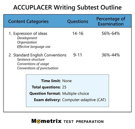 Accuplacer writing practice test. .  <a href=https://volkswagen-gomel.by:443/hyp9cn/independen...