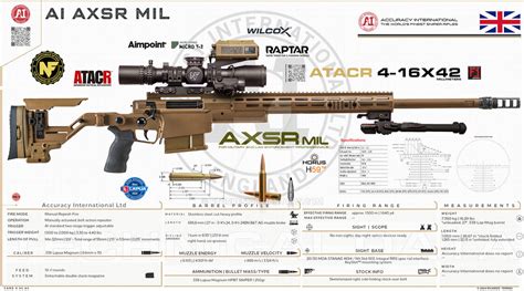Accuracy international axsr.  AXSR MIL FOR MILITARY AND LAW ENFORCEMENT POWE...