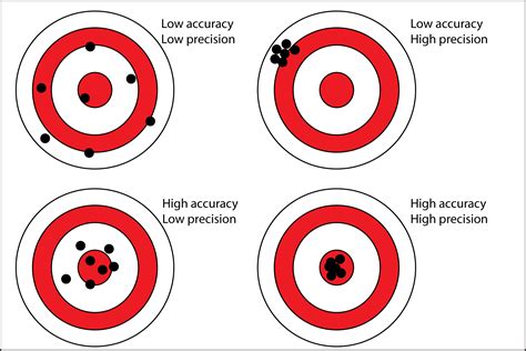 Accuracy issues when calling GeoCoordinateWatcher