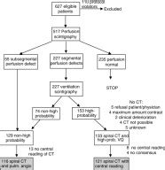 Accuracy of single‐detector spiral CT in the diagnosis of …