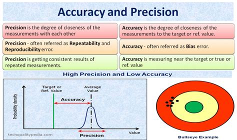 Accurate Bearing: The Key to Precision and Efficiency in Measurement