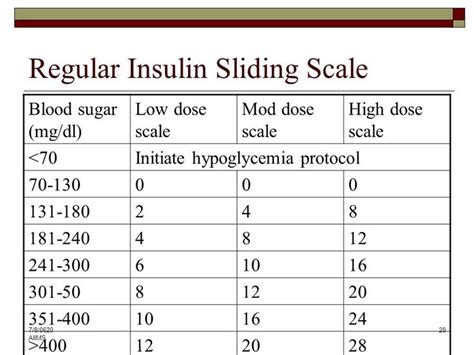 Accurate Humalog Insulin Sliding Scale Humalog Dosage Chart Humalog