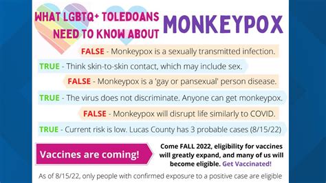 Accurate Messaging on Monkeypox Important for LGBTQ+ Community