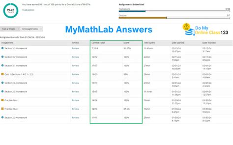 Accurate Mymathlab Answers & 100 Correct Mymathlab Homework Solutions
