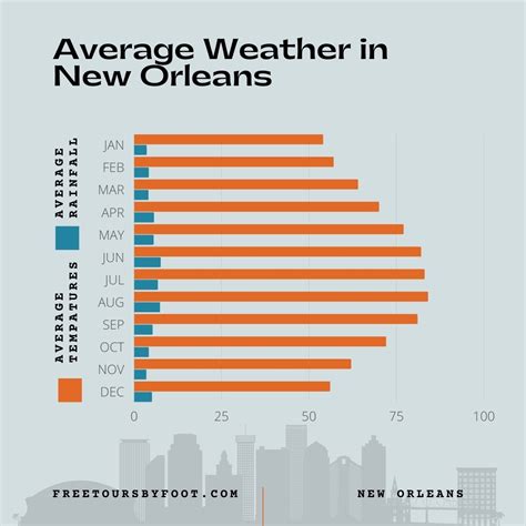Current weather in New Orleans, LA. Check current conditions in New Orleans, LA with radar, hourly, and more. . Accurate weather new orleans
