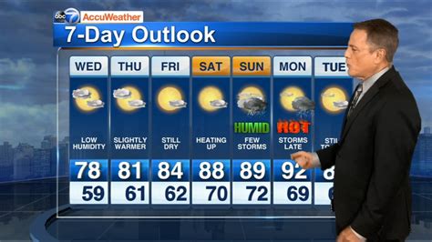 Accuweather 3 week forecast. The Bronx, NY Weather Forecast, with current conditions, wind, air quality, and what to expect for the next 3 days. Go Back Millions at risk of severe weather, tornadoes at night next week. 