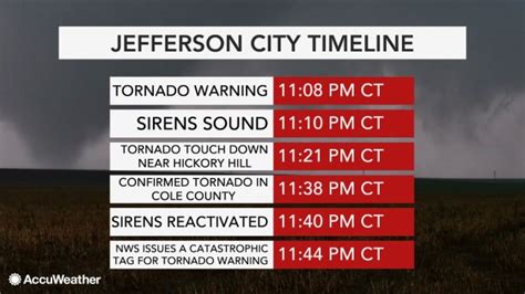 Accuweather jefferson city. Things To Know About Accuweather jefferson city. 