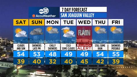 Accuweather prescott valley. Things To Know About Accuweather prescott valley. 