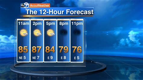 Check out the Rowlett, TX MinuteCast forecast. Providing you with a hyper-localized, minute-by-minute forecast for the next four hours. . 
