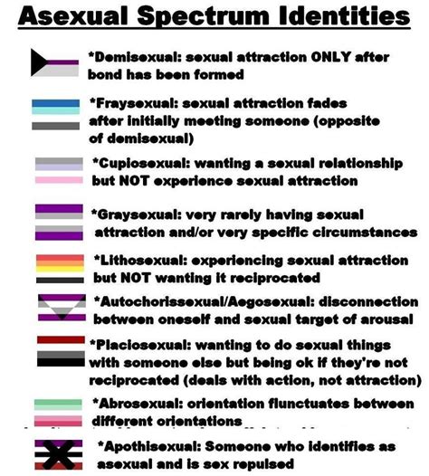 Ace sexual meaning. Some people label themselves as allosexual, meaning they regularly experience sexual attraction, while others identify as asexual — or “ace” for short — meaning they feel little to no ... 