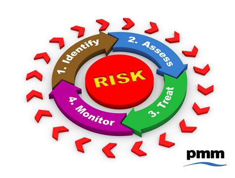 Aceit PMP Exam Prep Risks Common to Most Software Projects