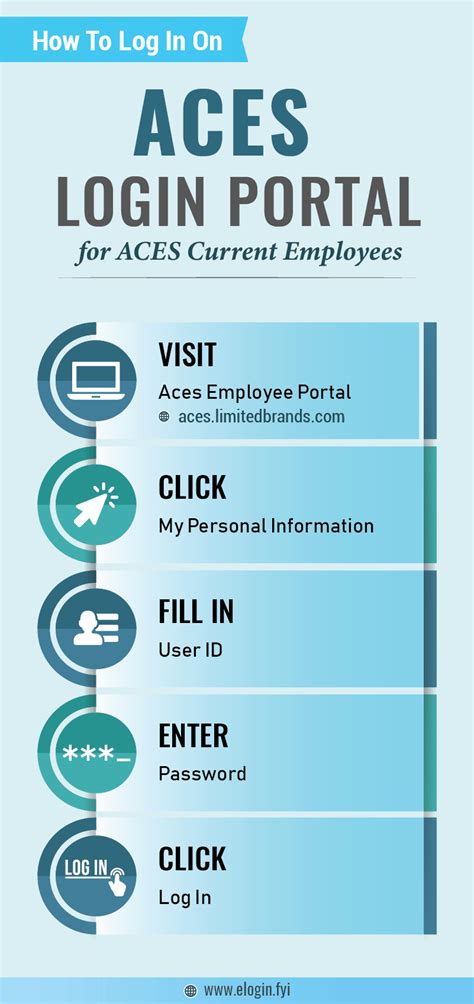 ACES Portal Login. Access the ACES portal at https://aces.alamo.edu; Enter your User ID.Your User ID is the ID you use for email minus the @alamo.edu, for example jsmith would be the User ID if your email is jsmith@alamo.edu . 