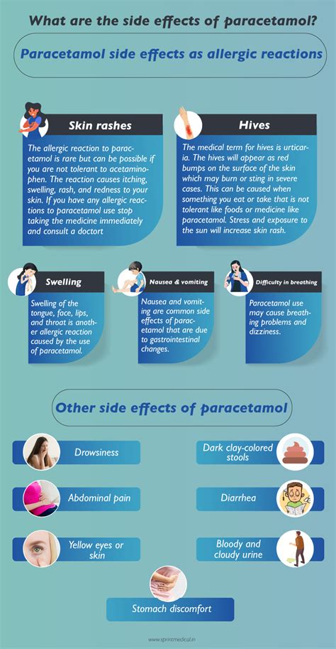 Acetaminophen Side Effects: Common, Severe, Long Term