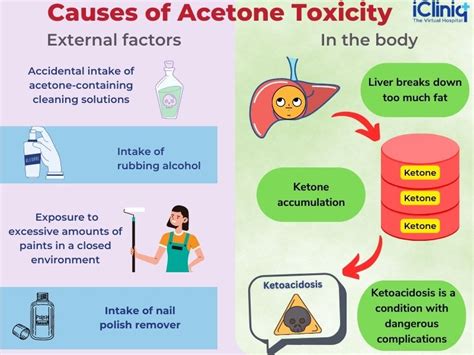 Acetone — toxicity, side effects, diseases and …