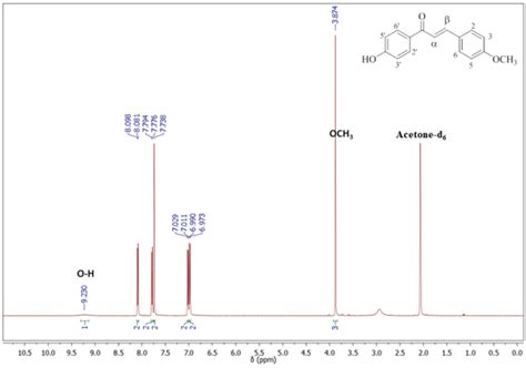 Acetone-d6 SpectraBase.