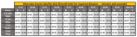 Acft Score Chart Alternate Event