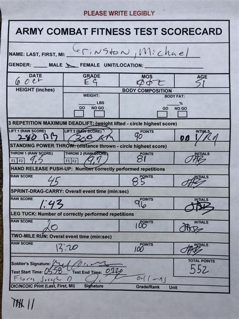 Acft card. 1- Input age and gender information for customized standards. 2- Fill in your scores for each of the 6 ACFT test events. 3- The calculator will instantly compute your overall and component scores based on Army tables. 4- Compare your scores to the minimum, average and exceptional benchmarks. 5- Identify your stronger and weaker events. 