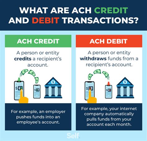 Key Takeaways. An ACH transfer is an electronic, bank-to-bank money transfers processed through the Automated Clearing House Network. A direct deposits is a transfer into an account, such as ...