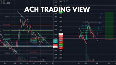Ach trading view. Things To Know About Ach trading view. 