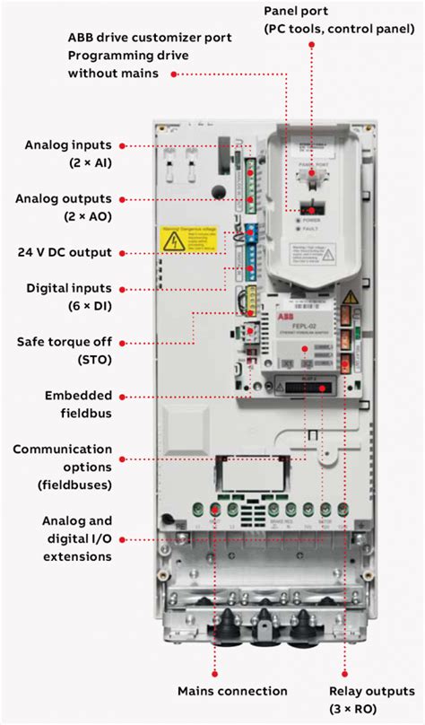 Ach580 catalog.  The SmartDrive&reg; ACH580 wall-mounted drives are available f...